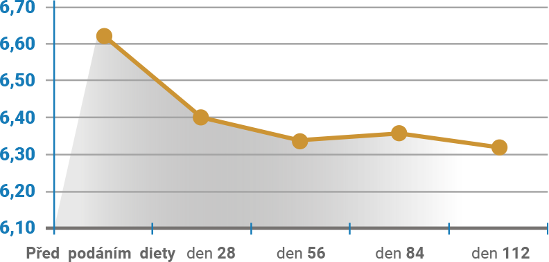 Average urine pH