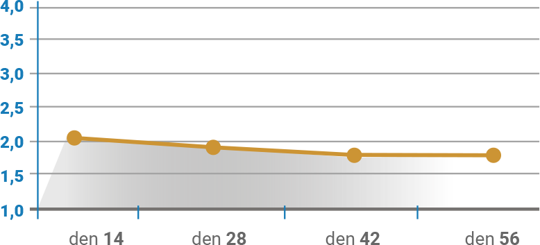 Příjem krmiva