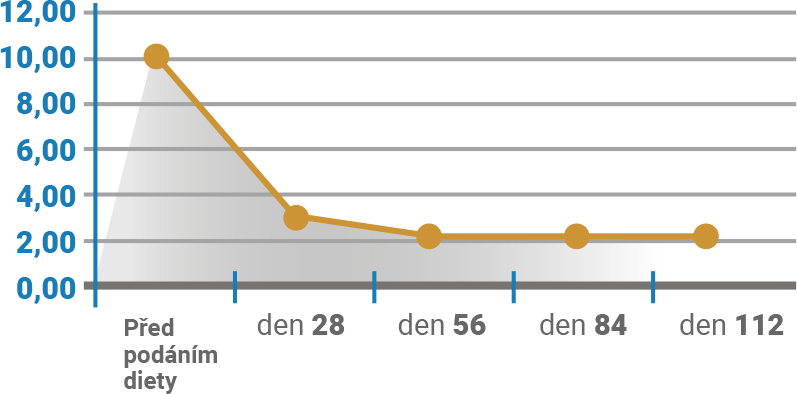 Průměrná koncentrace ALT v krvi