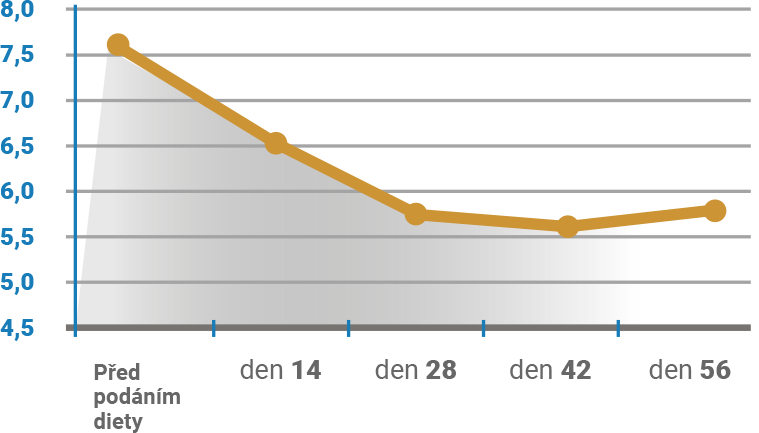 Average urine pH