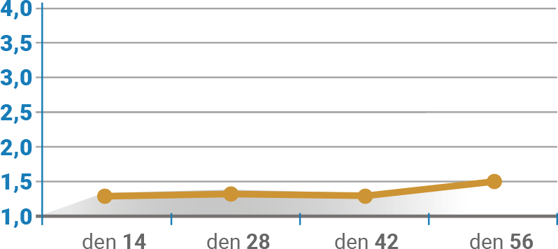 Příjem krmiva