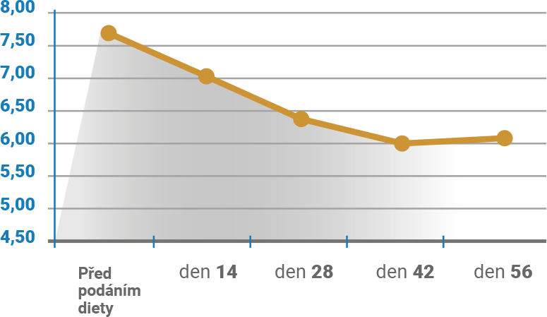 Average urine pH