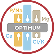 Mineral optimization