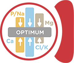 Mineral optimization