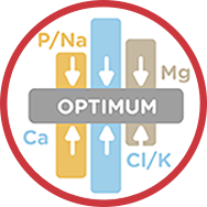 Mineral optimization